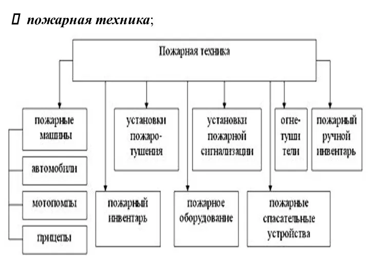 пожарная техника;