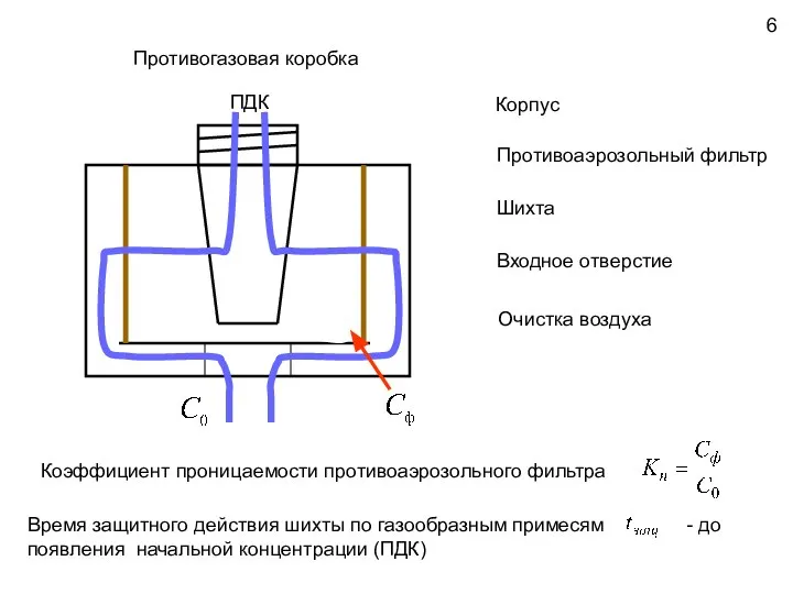 Противогазовая коробка 6