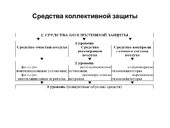 Средства коллективной защиты