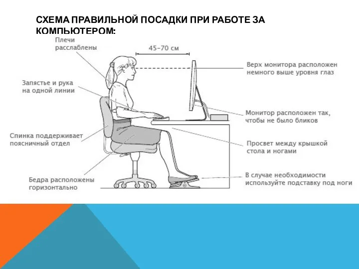 СХЕМА ПРАВИЛЬНОЙ ПОСАДКИ ПРИ РАБОТЕ ЗА КОМПЬЮТЕРОМ: