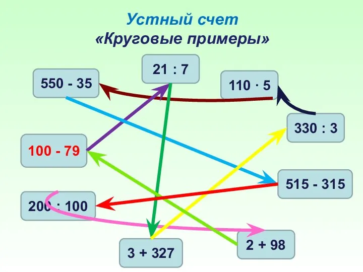 Устный счет «Круговые примеры» 550 - 35 110 ∙ 5 200