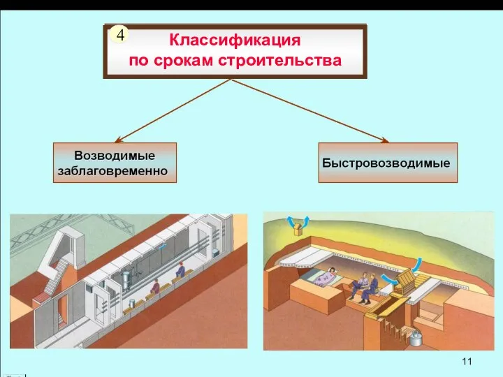 Классификация по срокам строительства 4