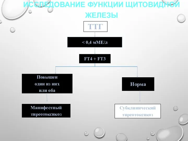 ИССЛЕДОВАНИЕ ФУНКЦИИ ЩИТОВИДНОЙ ЖЕЛЕЗЫ FТ4 + FТ3 Повышен один из них