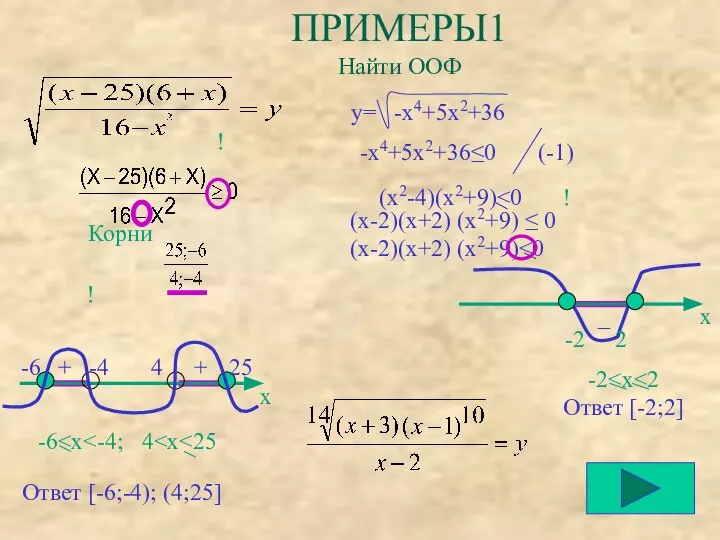 + ПРИМЕРЫ1 Найти ООФ Корни -6 -4 4 25 ! !