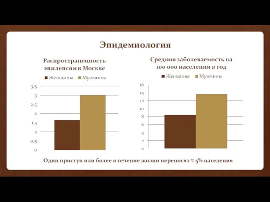 Эпидемиология Один приступ или более в течение жизни переносят ≈ 5% населения