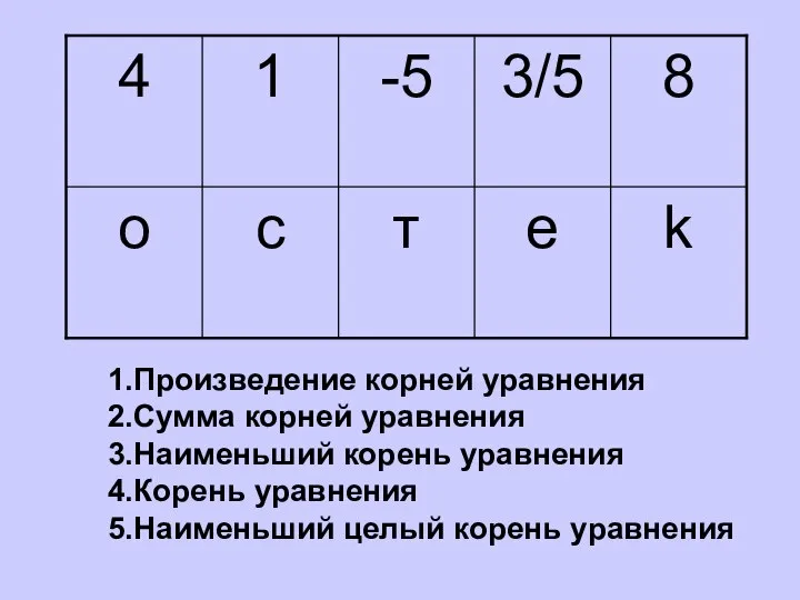 1.Произведение корней уравнения 2.Сумма корней уравнения 3.Наименьший корень уравнения 4.Корень уравнения 5.Наименьший целый корень уравнения