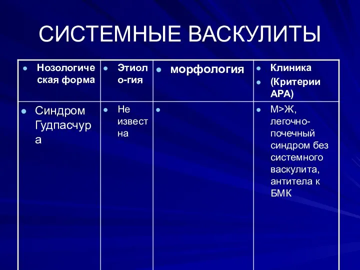 СИСТЕМНЫЕ ВАСКУЛИТЫ