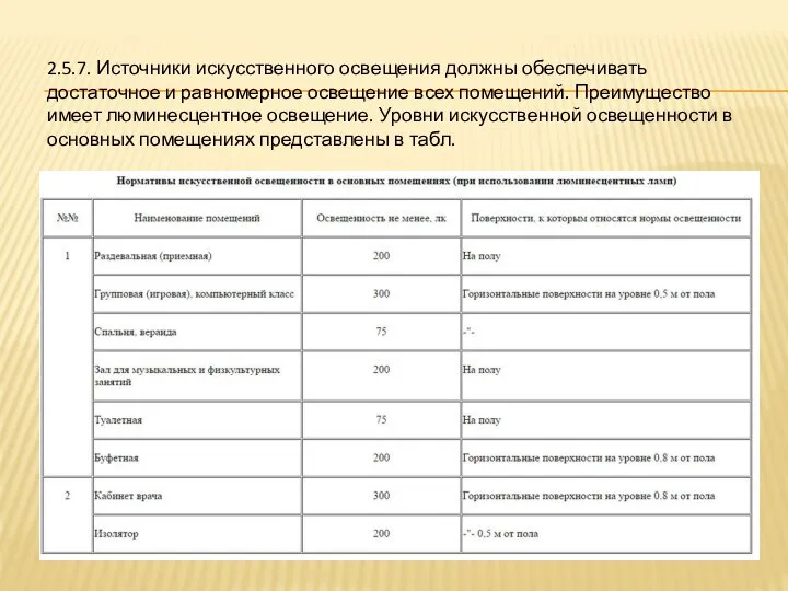 2.5.7. Источники искусственного освещения должны обеспечивать достаточное и равномерное освещение всех