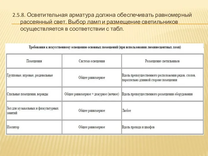 2.5.8. Осветительная арматура должна обеспечивать равномерный рассеянный свет. Выбор ламп и