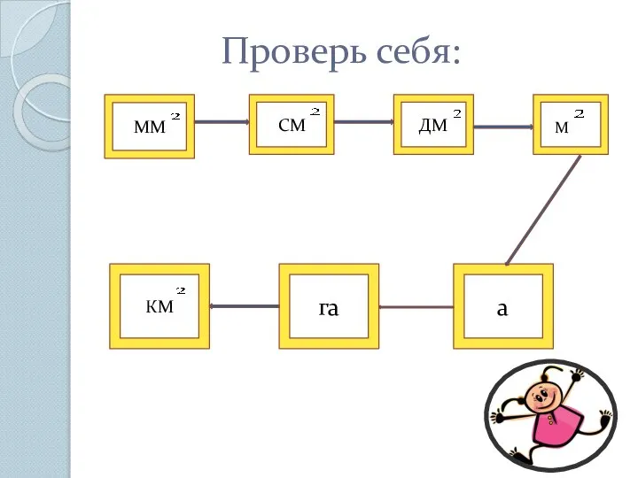 Проверь себя: ММ СМ ДМ а га КМ М