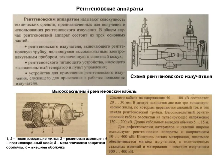 Рентгеновские аппараты Схема рентгеновского излучателя Высоковольтный рентгеновский кабель 1, 2 –