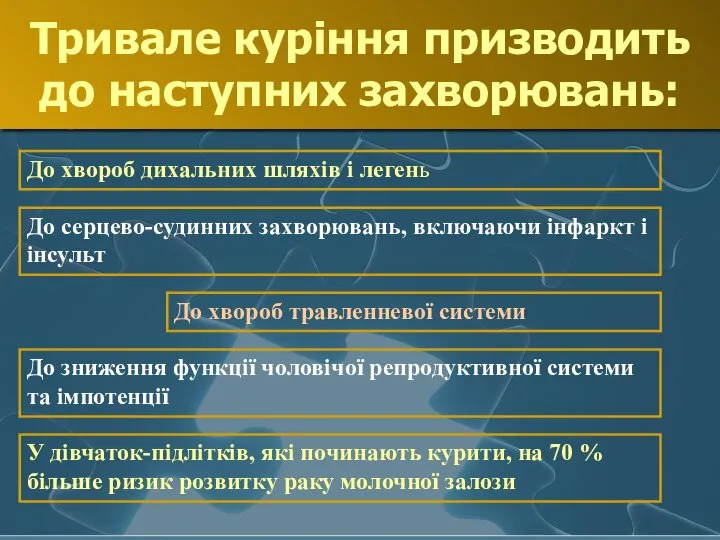 Тривале куріння призводить до наступних захворювань: До хвороб дихальних шляхів і