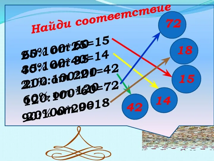 Найди соответствие 42 72 15 25% от 60 40% от 35