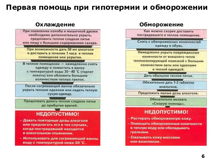 Первая помощь при гипотермии и обморожении Охлаждение Обморожение