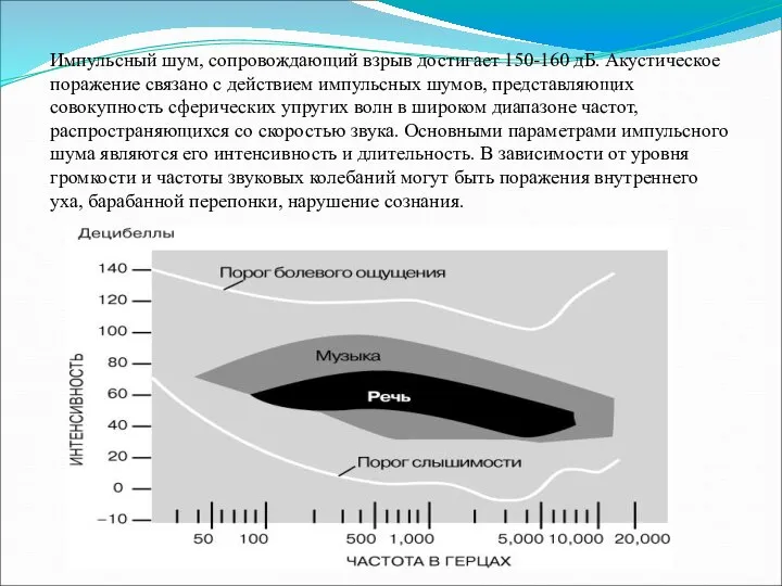 Импульсный шум, сопровождающий взрыв достигает 150-160 дБ. Акустическое поражение связано с