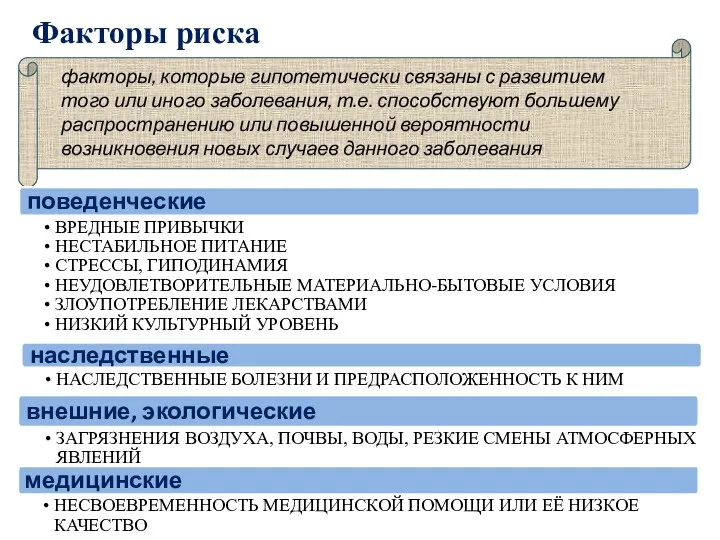 ЗАГРЯЗНЕНИЯ ВОЗДУХА, ПОЧВЫ, ВОДЫ, РЕЗКИЕ СМЕНЫ АТМОСФЕРНЫХ ЯВЛЕНИЙ НЕСВОЕВРЕМЕННОСТЬ МЕДИЦИНСКОЙ ПОМОЩИ