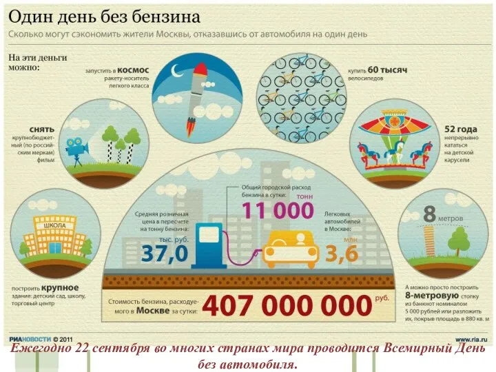 Ежегодно 22 сентября во многих странах мира проводится Всемирный День без автомобиля.