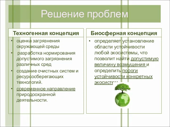 Решение проблем Техногенная концепция оценка загрязнения окружающей среды разработка нормирования допустимого