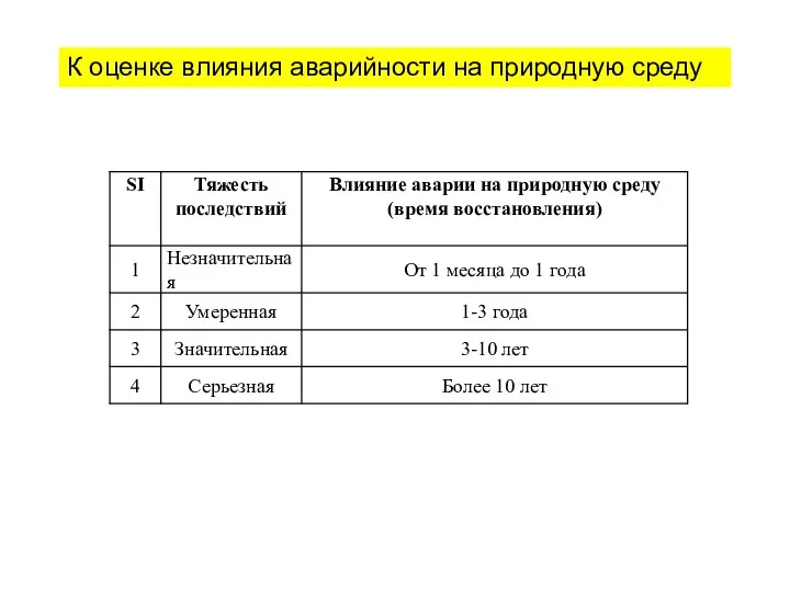 К оценке влияния аварийности на природную среду