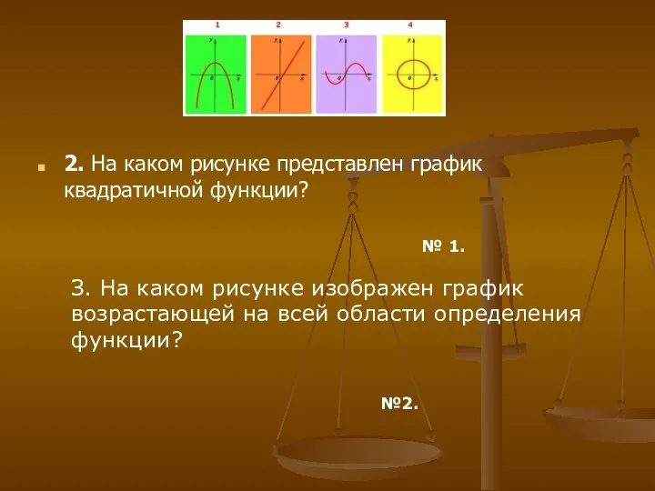 2. На каком рисунке представлен график квадратичной функции? № 1. №