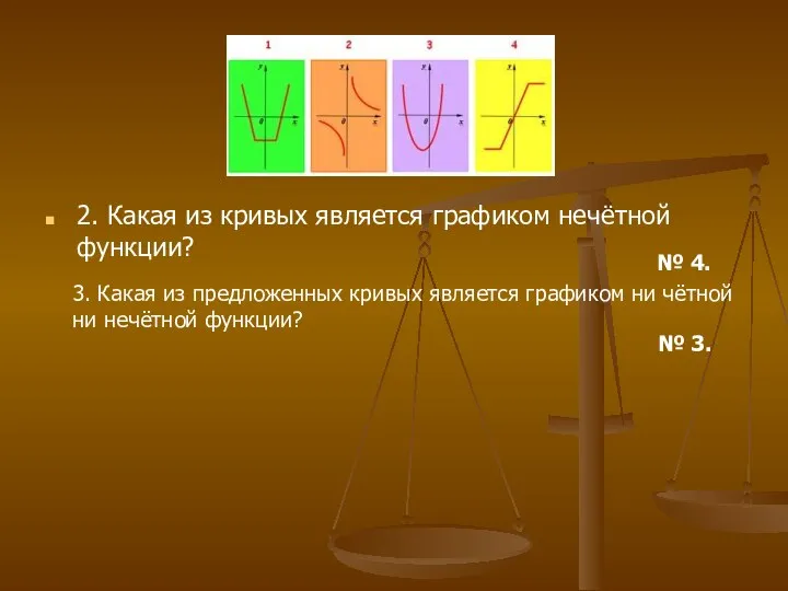 2. Какая из кривых является графиком нечётной функции? № 4. 3.