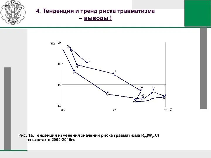 4. Тенденция и тренд риска травматизма – выводы ! Рис. 1а.