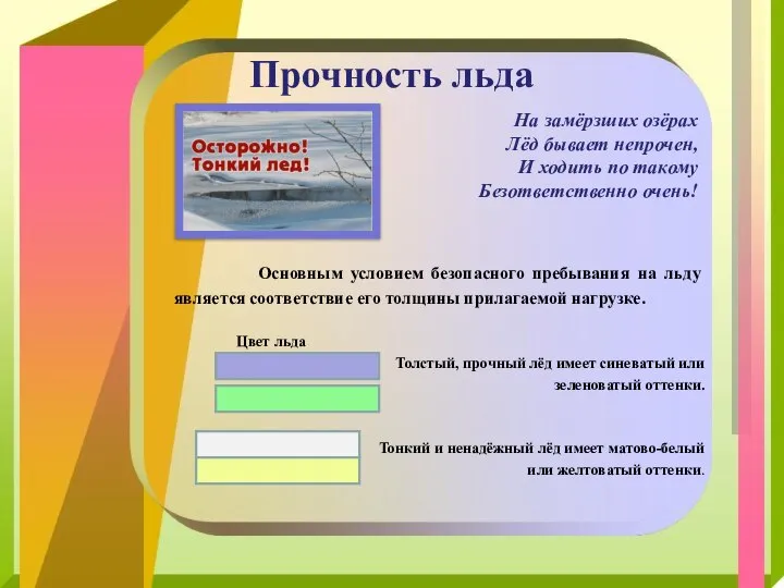 Прочность льда Основным условием безопасного пребывания на льду является соответствие его