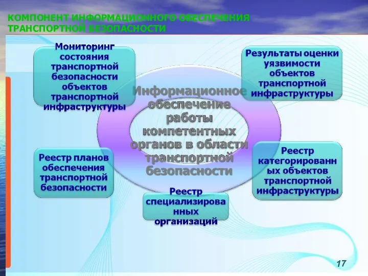 КОМПОНЕНТ ИНФОРМАЦИОННОГО ОБЕСПЕЧЕНИЯ ТРАНСПОРТНОЙ БЕЗОПАСНОСТИ