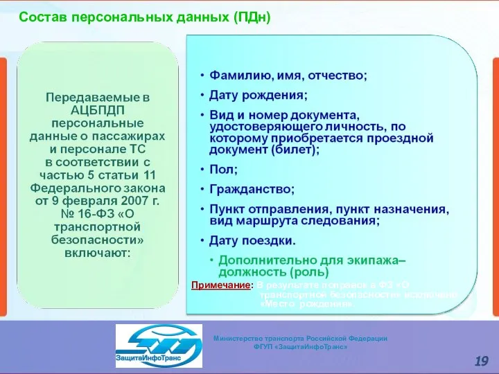 Состав персональных данных (ПДн) Примечание: В результате поправок в ФЗ «О транспортной безопасности» исключено «Место рождения».