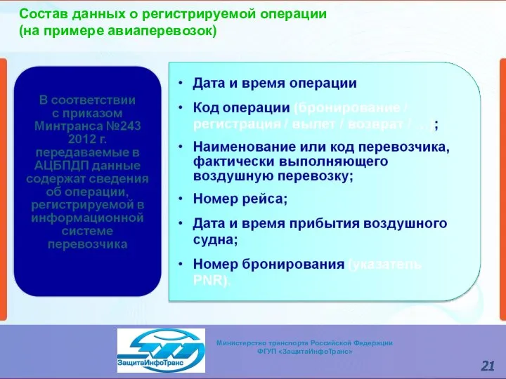 Состав данных о регистрируемой операции (на примере авиаперевозок)