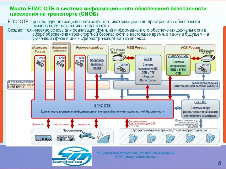 Место ЕГИС ОТБ в системе информационного обеспечения безопасности населения на транспорте