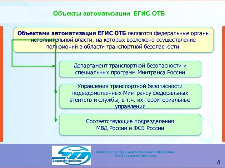 Объекты автоматизации ЕГИС ОТБ Объектами автоматизации ЕГИС ОТБ являются федеральные органы