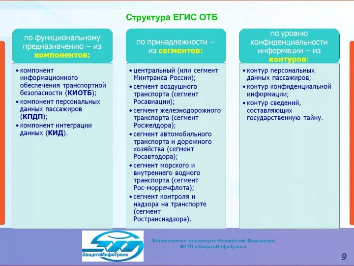 Структура ЕГИС ОТБ