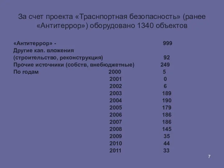 За счет проекта «Траснпортная безопасность» (ранее «Антитеррор») оборудовано 1340 объектов «Антитеррор»