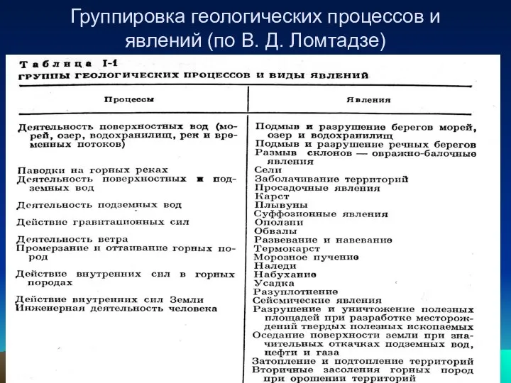 Группировка геологических процессов и явлений (по В. Д. Ломтадзе)