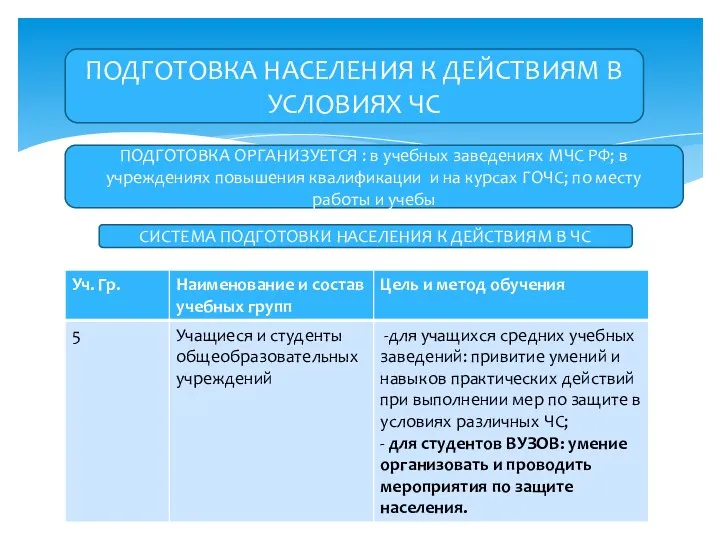 ПОДГОТОВКА НАСЕЛЕНИЯ К ДЕЙСТВИЯМ В УСЛОВИЯХ ЧС ПОДГОТОВКА ОРГАНИЗУЕТСЯ : в