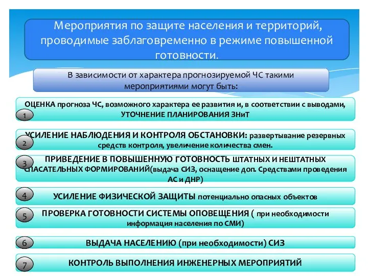 УС Мероприятия по защите населения и территорий, проводимые заблаговременно в режиме