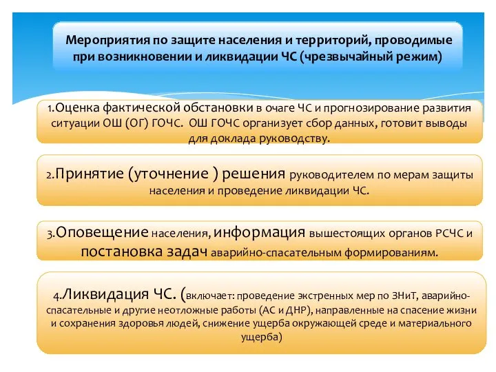 Мероприятия по защите населения и территорий, проводимые при возникновении и ликвидации