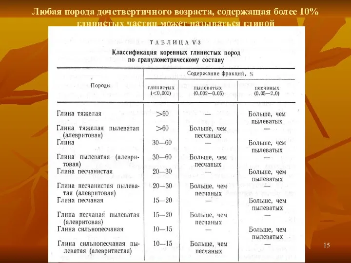 Любая порода дочетвертичного возраста, содержащая более 10% глинистых частиц может называться глиной