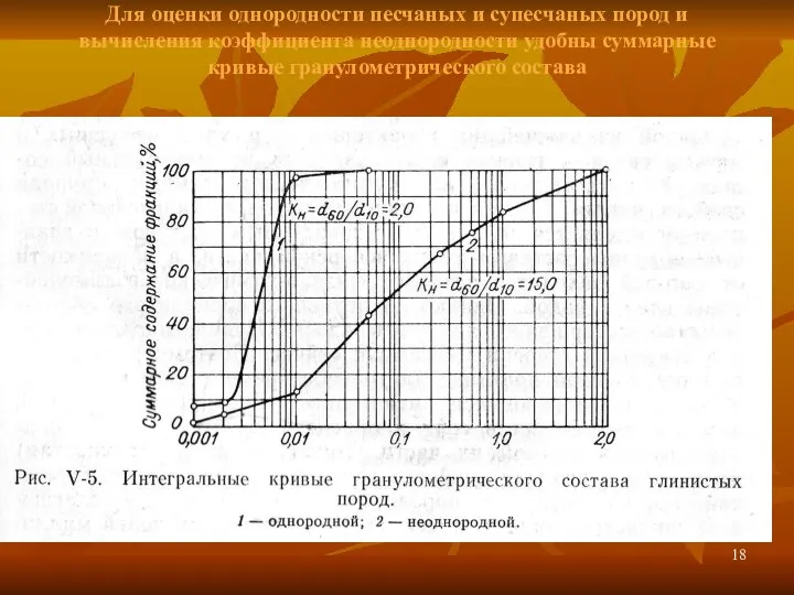 Для оценки однородности песчаных и супесчаных пород и вычисления коэффициента неоднородности удобны суммарные кривые гранулометрического состава