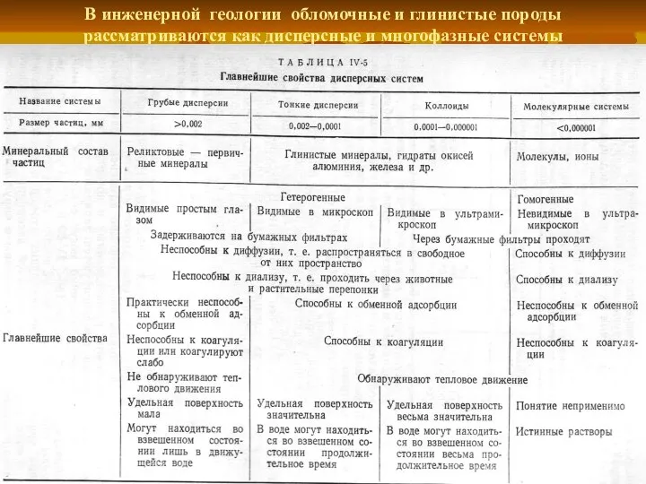 В инженерной геологии обломочные и глинистые породы рассматриваются как дисперсные и многофазные системы