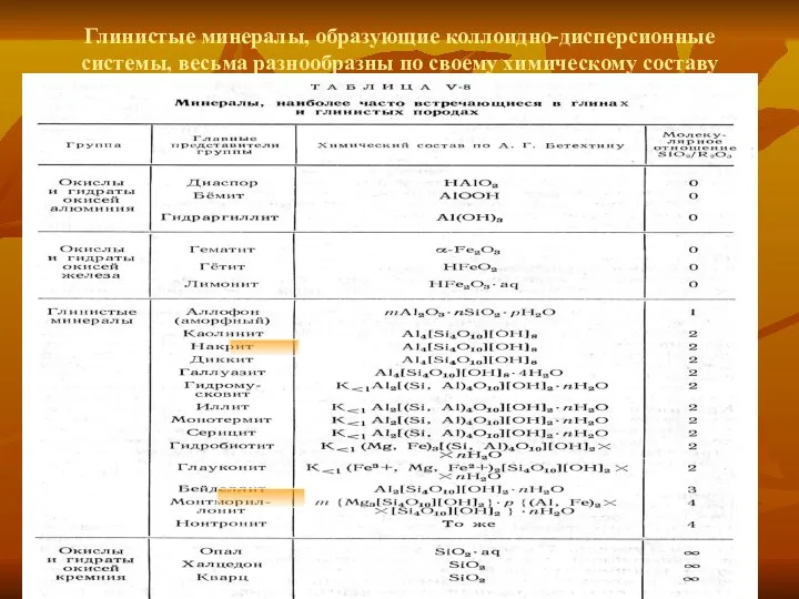 Глинистые минералы, образующие коллоидно-дисперсионные системы, весьма разнообразны по своему химическому составу