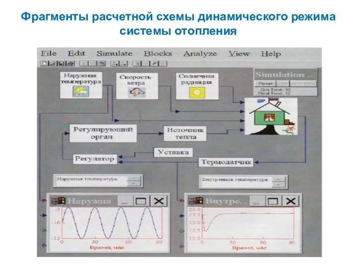 Фрагменты расчетной схемы динамического режима системы отопления