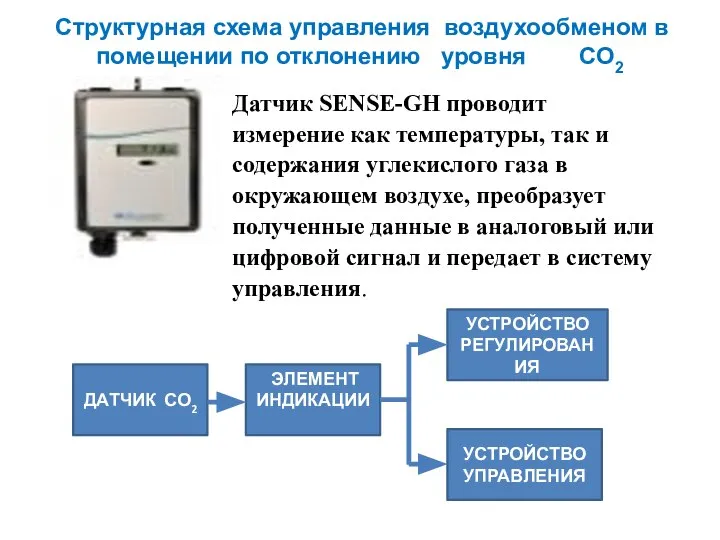 Структурная схема управления воздухообменом в помещении по отклонению уровня СО2 Датчик