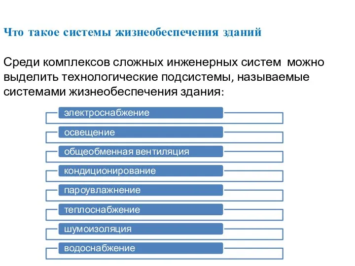 Что такое системы жизнеобеспечения зданий Среди комплексов сложных инженерных систем можно