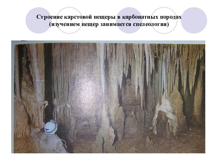 Строение карстовой пещеры в карбонатных породах (изучением пещер занимается спелеология)