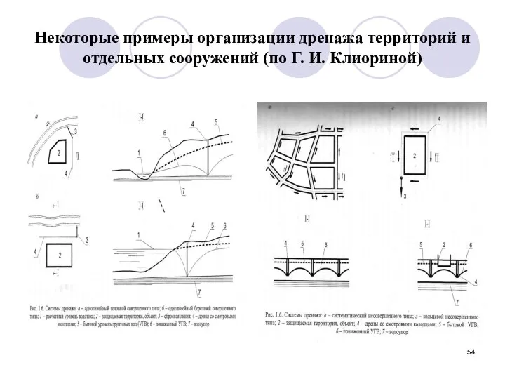 Некоторые примеры организации дренажа территорий и отдельных сооружений (по Г. И. Клиориной)