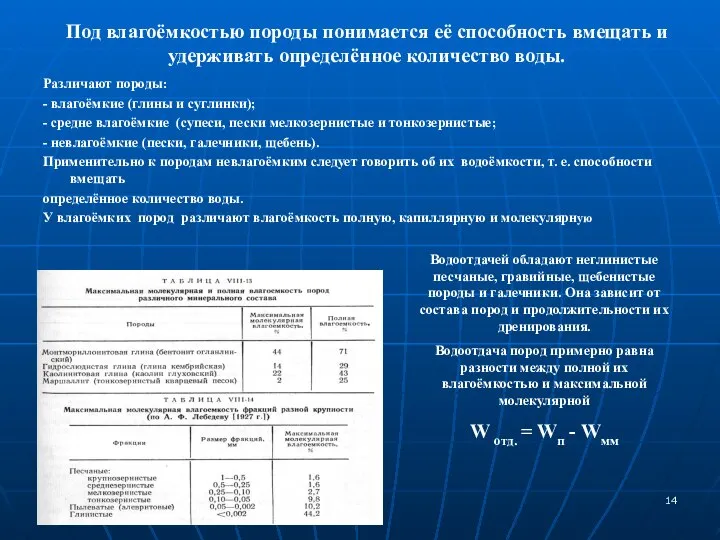 Под влагоёмкостью породы понимается её способность вмещать и удерживать определённое количество