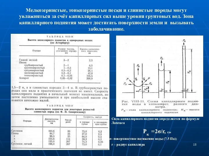 Мелкозернистые, тонкозернистые пески и глинистые породы могут увлажняться за счёт капиллярных