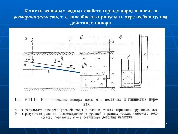 К числу основных водных свойств горных пород относится водопроницаемость, т. е.